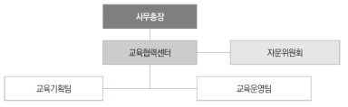 한국원자력협력재단 교육협력센터 조직도