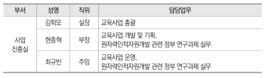 한국원자력산업회의 교육훈련 부서