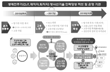 한국방사선진흥협회 중장기 교육협력 네트워크 구축 전략