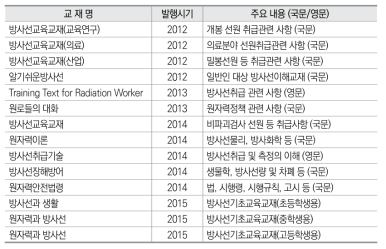 한국원자력안전아카데미 교재 발간현황