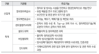 영국의 원자력 교육훈련기관 현황