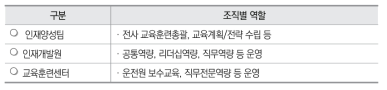 한국수력원자력 교육훈련 조직 및 역할