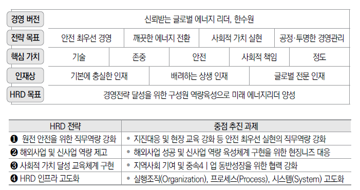 인적자원개발 전략