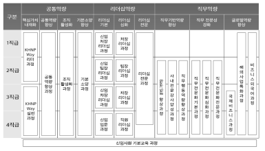 교육훈련체계