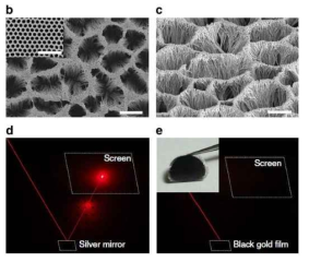 AAO nanowire 구조 상면(좌상) 및 측면(우상) SEM 사진, 633nm 파장에서 거울(좌하), 제작된 흡수체 필름(우하)에 반사된 빛