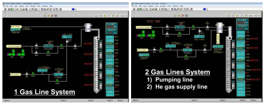 기존 단일 가스라인 캡슐 시스템과 장주기 조사시험용 2중 가스라인 시스템 개념