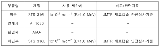 조사 캡슐 주요 부품 재질 및 사용 제한치