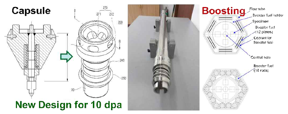 10 dpa 이상의 장주기 조사시험을 위한 새로운 개념의 캡슐 및 핵연료 Boosting 개념도
