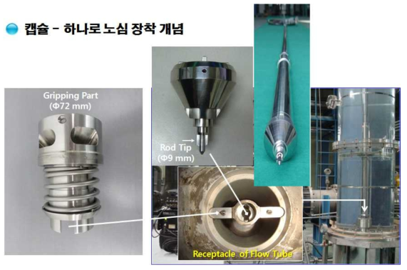 초장주기 조사시험을 위한 새로운 개념의 캡슐 하단부 및 노외 시험장치 장착 모습