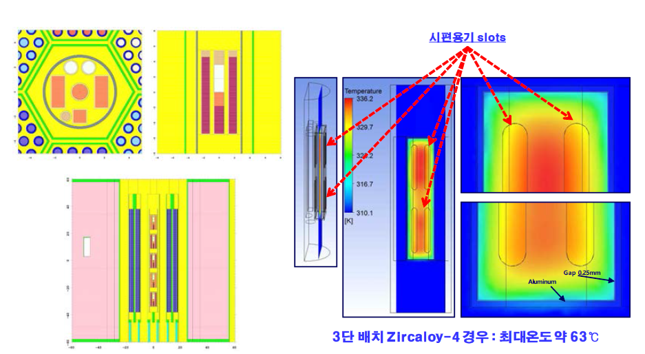 저온 캡슐 핵적 특성 평가를 위한 모델 및 열적 특성 평가 결과