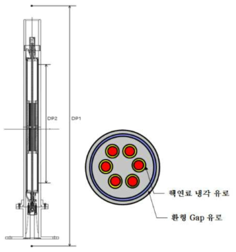 SFR 핵연료 조사시험 캡슐의 핵연료 냉각채널