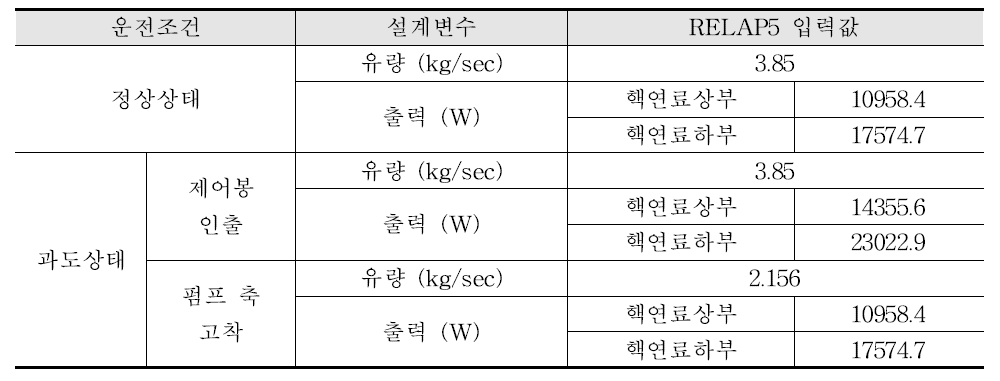 RELAP5 입력변수-열 수력 조건, 핵연료 펠렛 출력