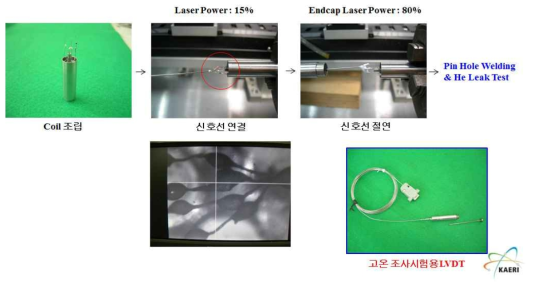 LVDT 신호선 연결