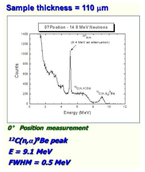 Fast Neutron Detection