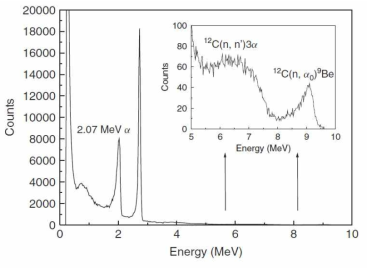 LiF Detector with 14 MeV Neutrons