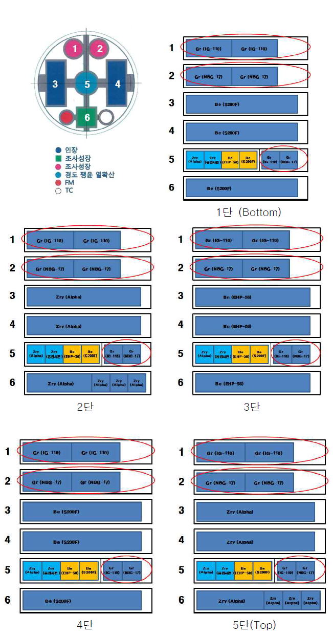 캡슐 내 각 단별 조사시편 배치도