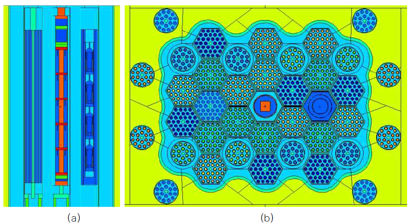 조사시험 캡슐의 고속중성자속 해석을 위한 하나로 평형노심모델 : (a) 수직 및 (b) 수평 MCNP 모델