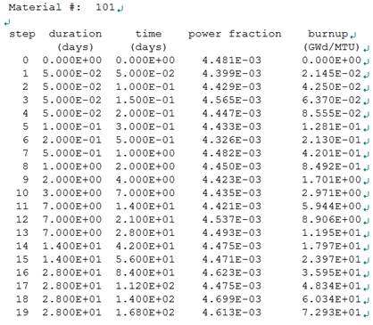 Material 101에서의 출력 및 연소계산 결과 예