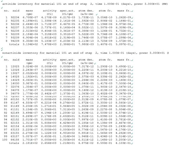 Material 101, time step 2에서의 핵종별 조성 계산 결과 예