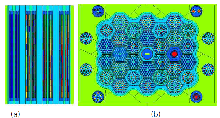 조사시험 캡슐의 고속중성자속 해석을 위한 하나로 연소노심모델 : (a) 수직 및 (b) 수평 MCNP 모델