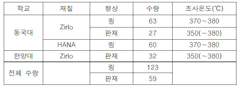 4-5단 시편 종류, 수량 및 조사온도