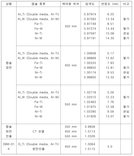 임계도 계산 결과