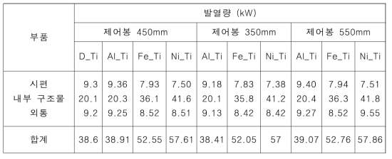 캡슐 총발열량