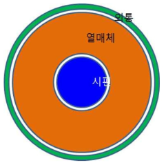 코드 비교를 위한 모델