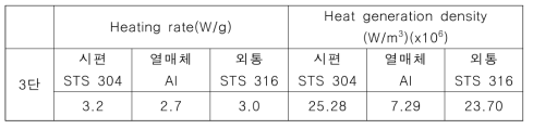 모델 재질 발열량