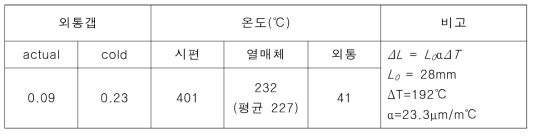 ANSYS에 의한 갭(시편이 400℃가 되는)