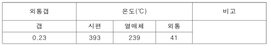 갭 0.23mm에서 GENGTC에 의한 온도 계산