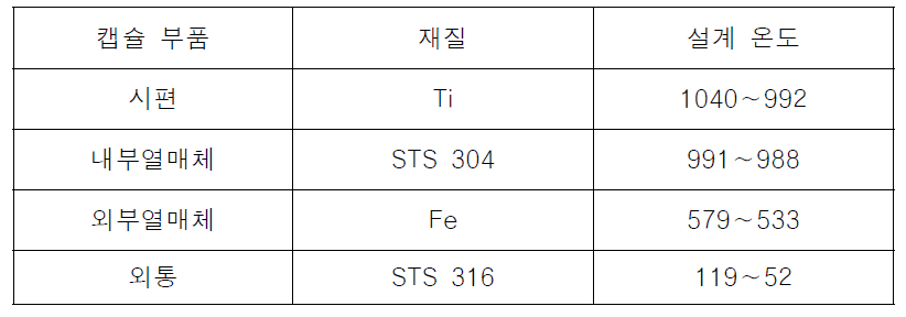 고온캡슐 설계온도