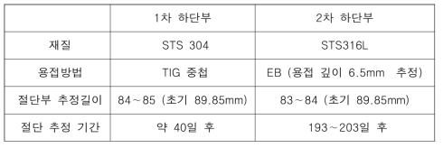 11M-19K 노외캡슐 1,2차 하단부 기술사양 비교