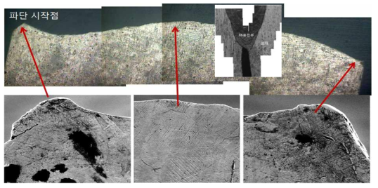 파손 rod tip 측면 절단부 조직 관찰 (우상 사진은 용접부 조직)