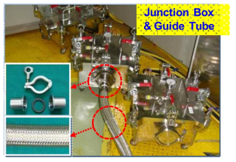 장주기 조사시험을 위한 캡슐 안내관 및 Junction Box 설계 개선