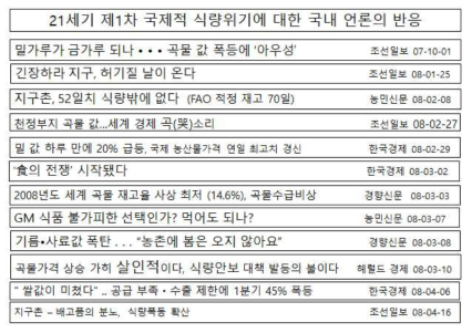 2007~2008년 당시 세계적인 식량위기 때에 국내 언론 제목