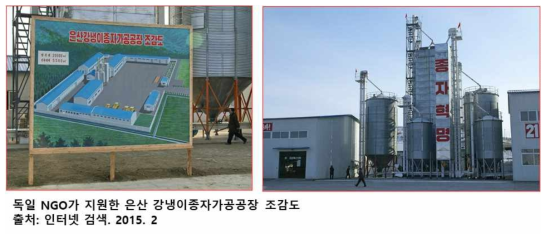 독일의 NGO인 Welthungerhilfe가 2007년에 북한 은산에 설치한 강냉이종자가공고장 조감도