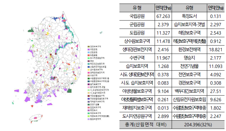 한국보호지역 통합 DB관리시스템의 제한림 면적