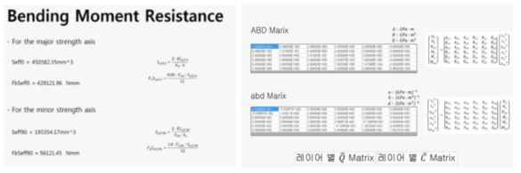 국산재의 구성에 따른 단면 값과 ABD Matrix