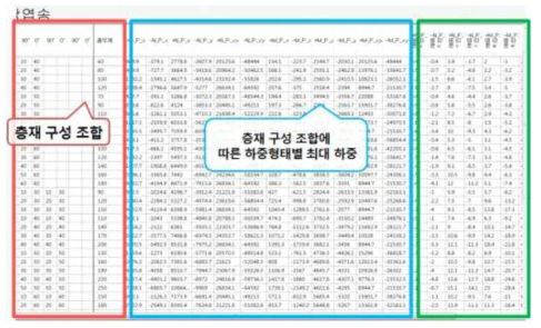 국산재 층재 두께와 구성에 따른 기계적강도 분석