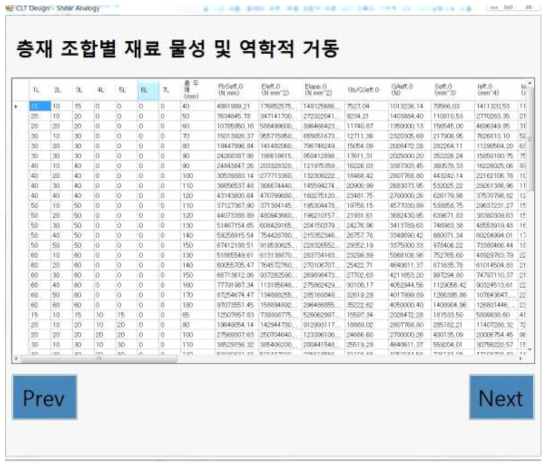 국산재 층재 두께와 구성에 따른 기계적강도