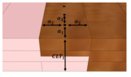 End distance, edge distance, and spacing for lap joint