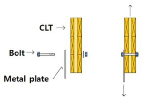 Bolt를 사용한 Metal plate joint