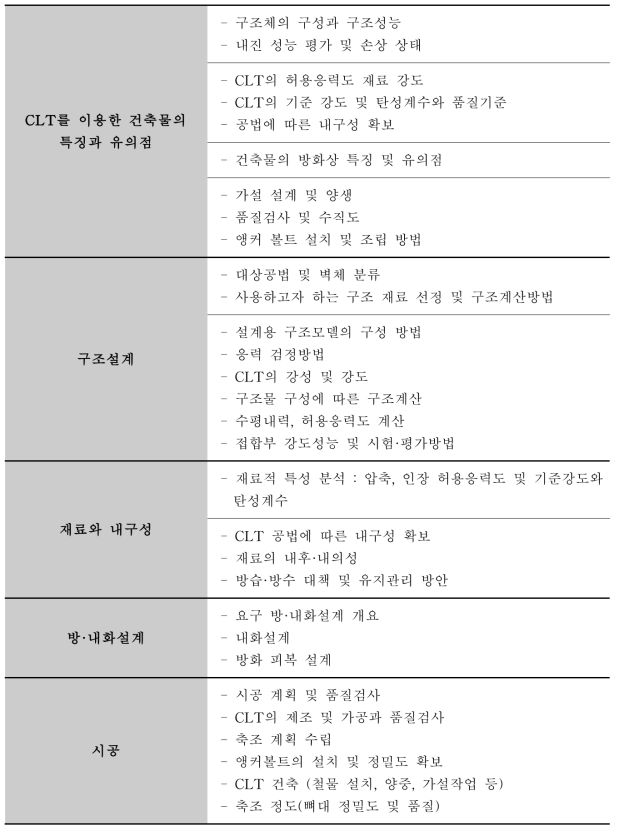 일본의 CLT 시공 매뉴얼 주요 사항