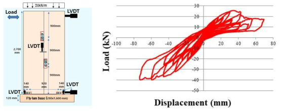 Wall 5의 시험편 구성과 하중-변위 이력곡선