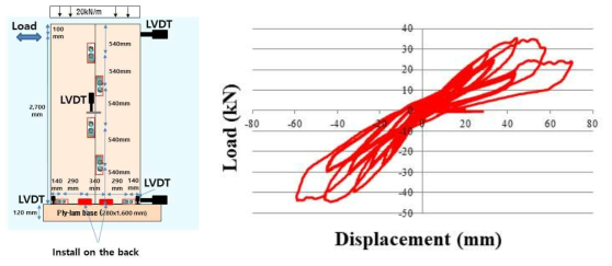 Wall 7의 시험편 구성과 하중-변위 이력곡선