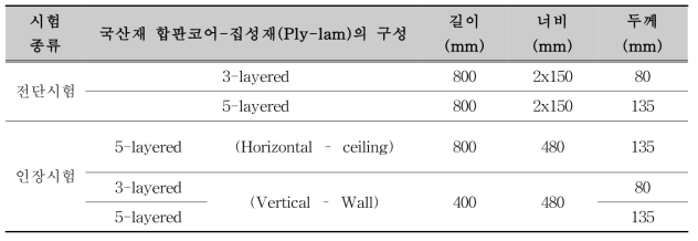 전단․전단 시험의 시험편 크기