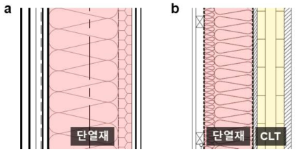 경량목구조 벽체와 CLT 벽체의 단면 예시; a) 경량목구조, b) CLT