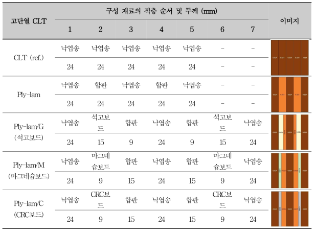 고단열 CLT의 구성 및 이미지