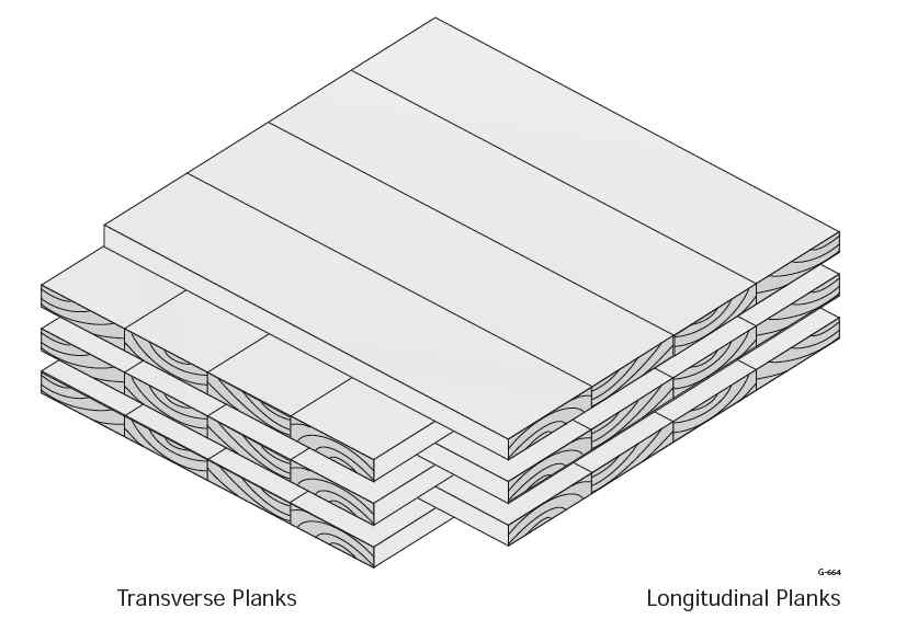 CLT 패널 (FPInnovation, 2010)